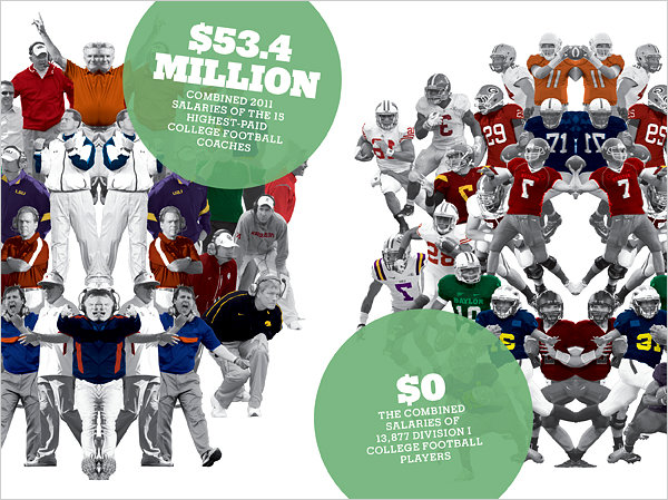 Why shouldn't college athletes be paid?